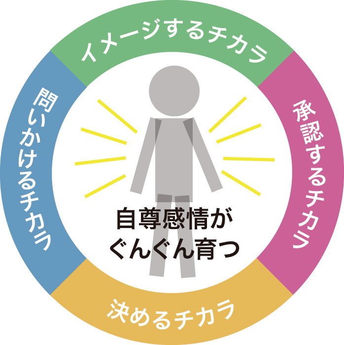 【自尊感情を育てる4つのチカラ】子どもに関わる大人の教室（2024年度）