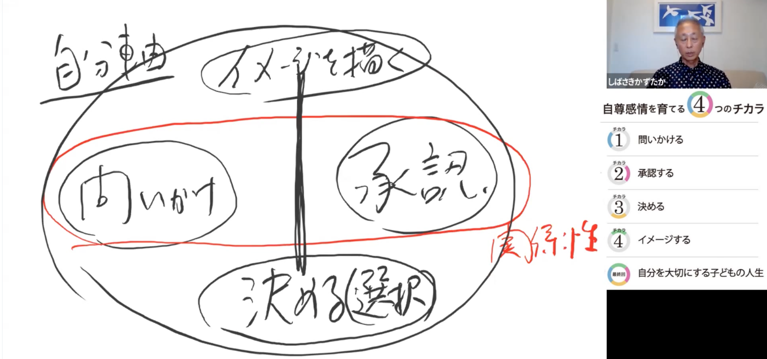 「大人の教室」ご報告j　チカラ１　問いかけ（動画あり）