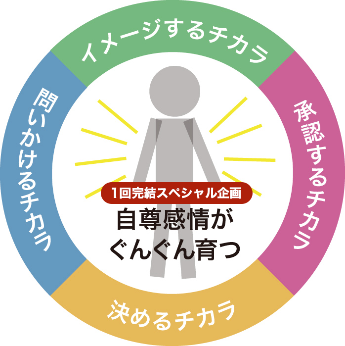 【自尊感情を育てる4つのチカラ】まるわかり講座 ～1回完結編～